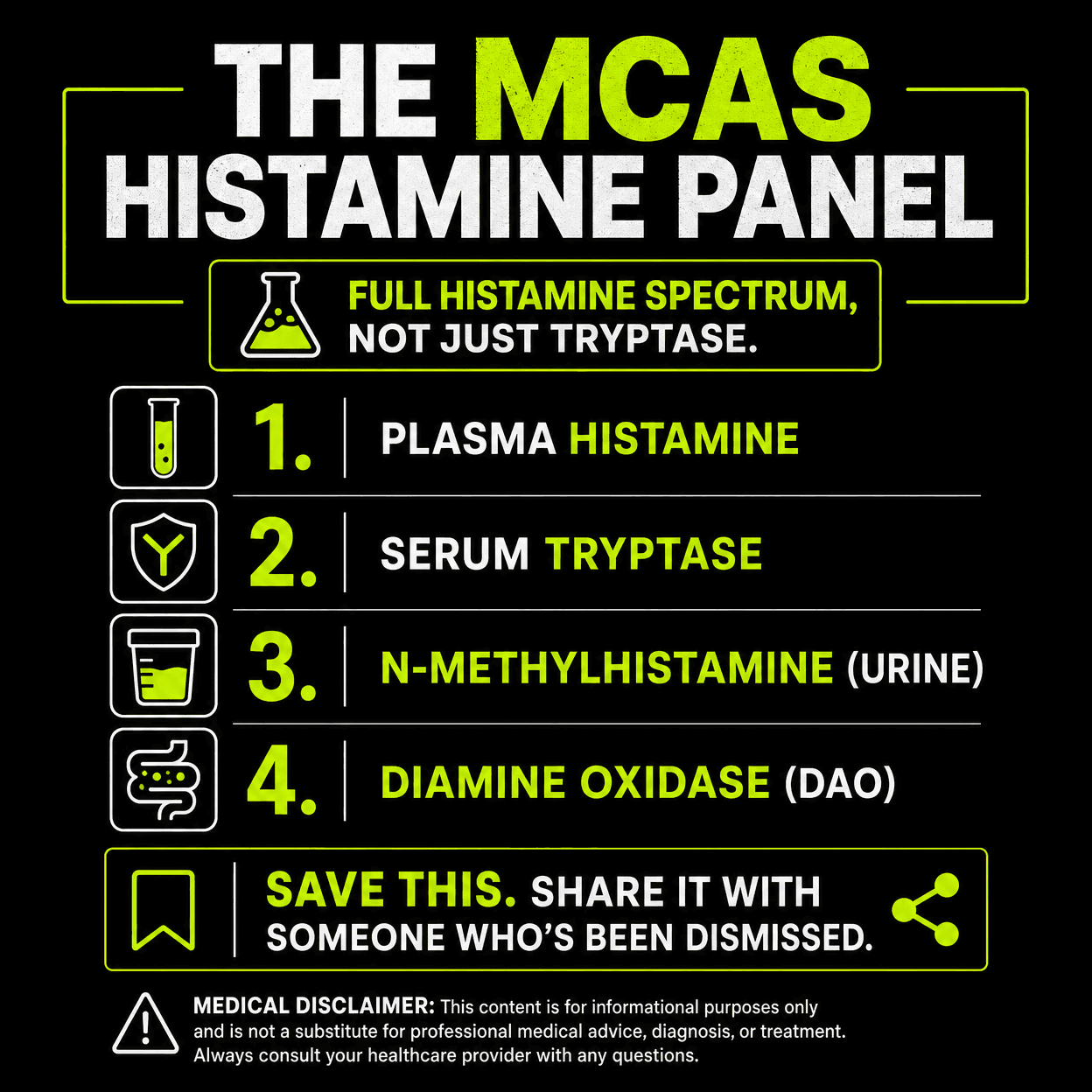 MCAS and Histamine Panel visual