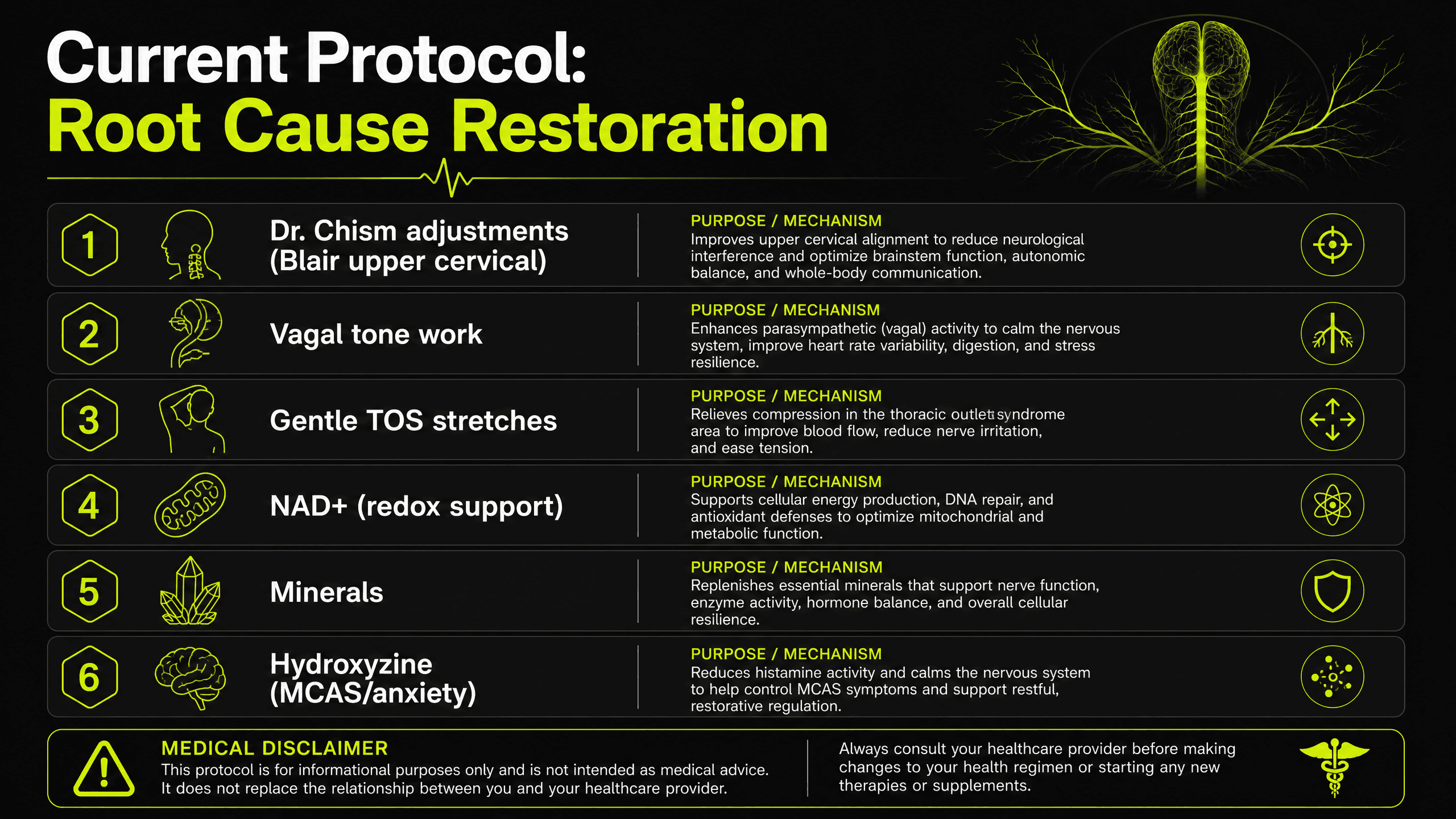 Dose of Proof protocol root cause map