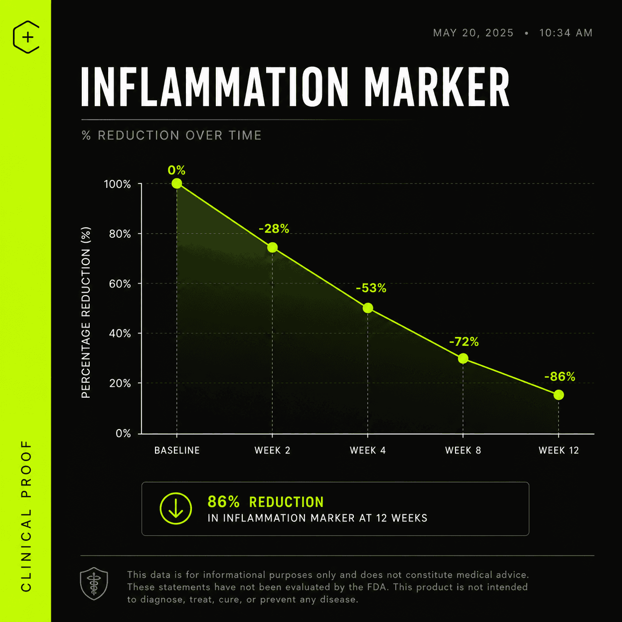 Inflammation protocol visual